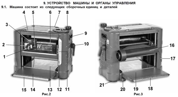 Cклад рейсмусового верстата Корвет-27